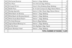 DOT-Accredited-hotels-Boracay-13
