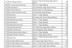 DOT-Accredited-hotels-Boracay-6