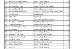 DOT-Accredited-hotels-Boracay-7