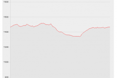 Hike_Derborence_Stats